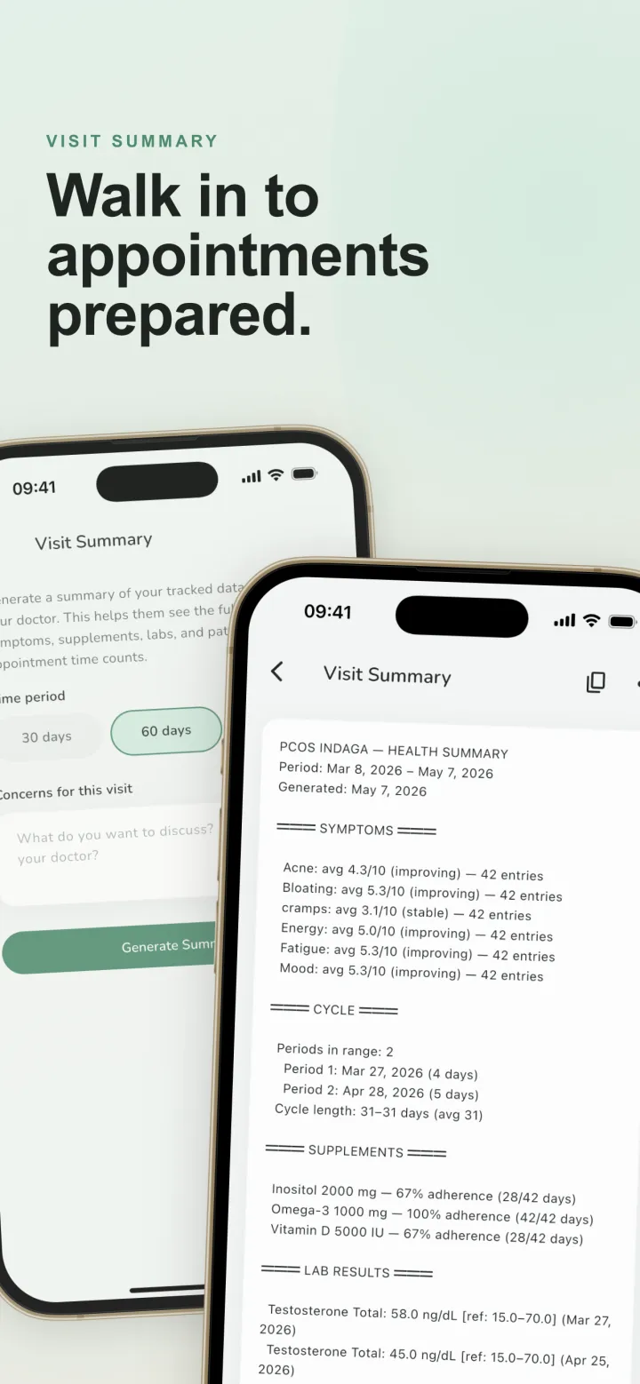Period tracking screen